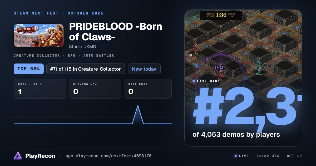 PRIDEBLOOD -Born of Claws- en el Steam Next Fest