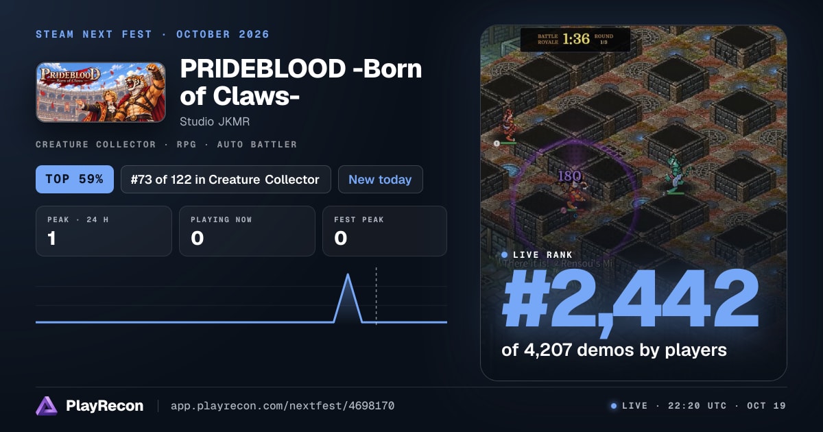 PRIDEBLOOD -Born of Claws- in Steam Next Fest