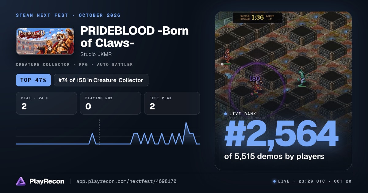 PRIDEBLOOD -Born of Claws- au Steam Next Fest