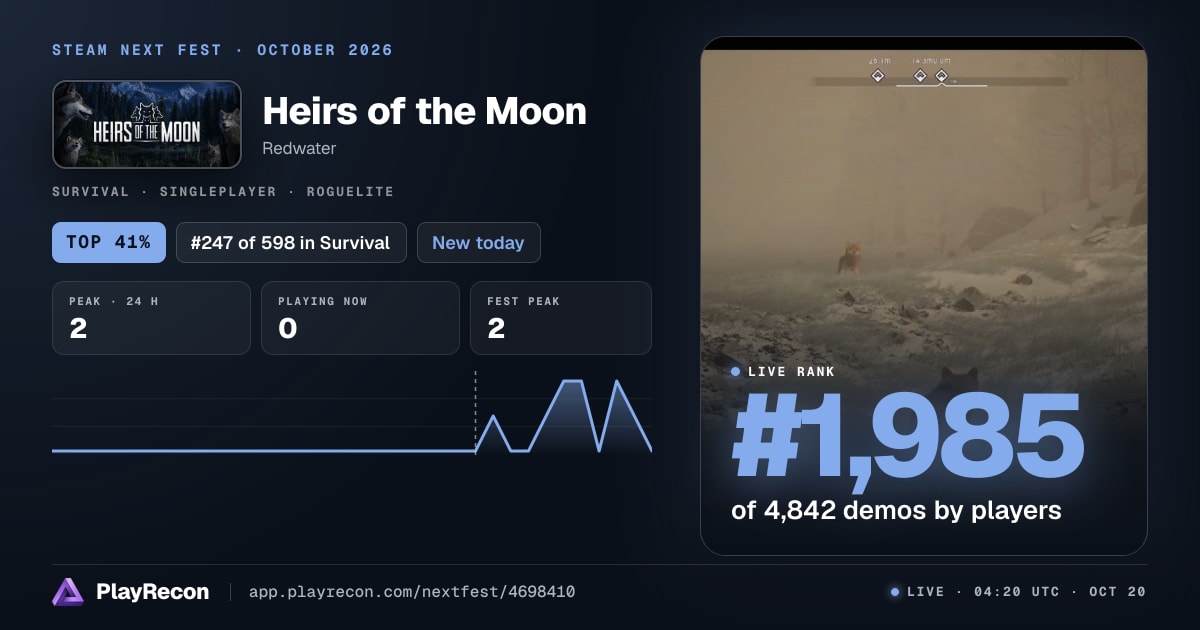 Heirs of the Moon in Steam Next Fest