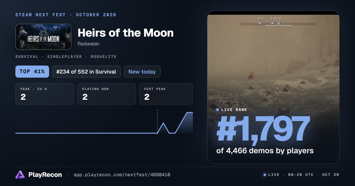 Heirs of the Moon на Steam Next Fest