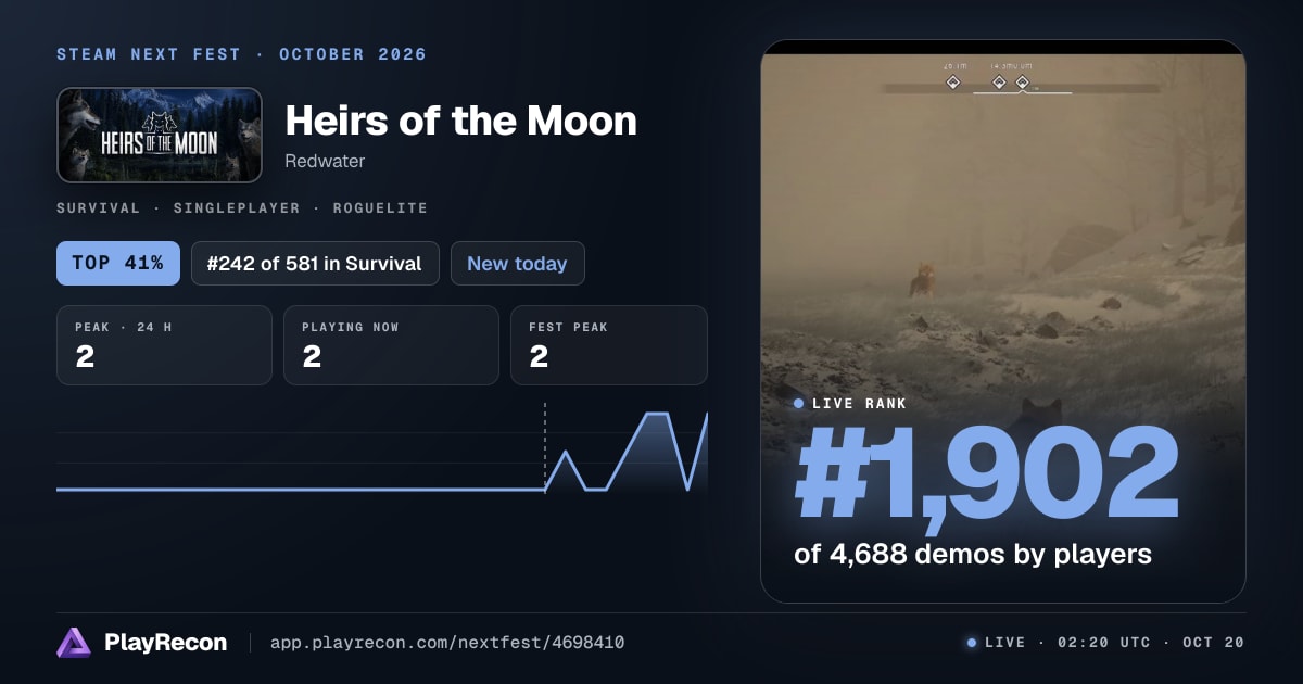 Heirs of the Moon au Steam Next Fest
