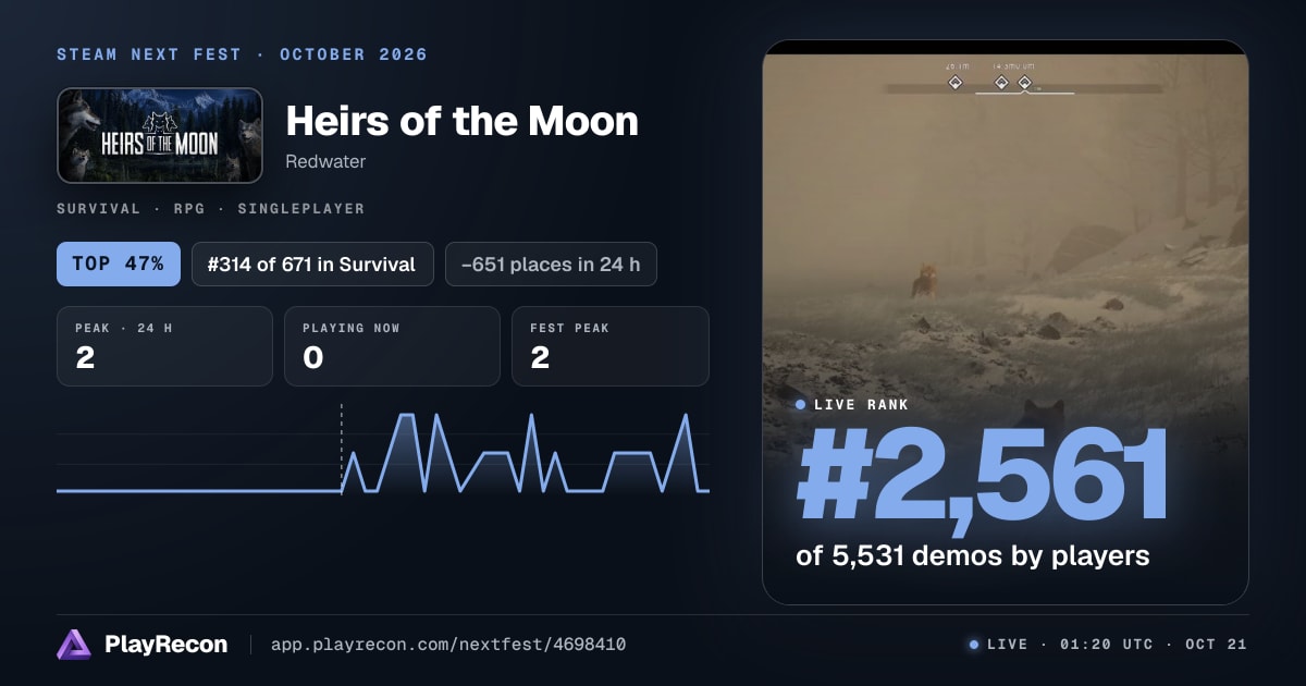 Heirs of the Moon im Steam Next Fest