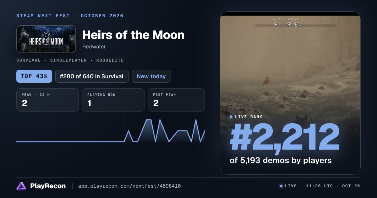 Heirs of the Moon im Steam Next Fest