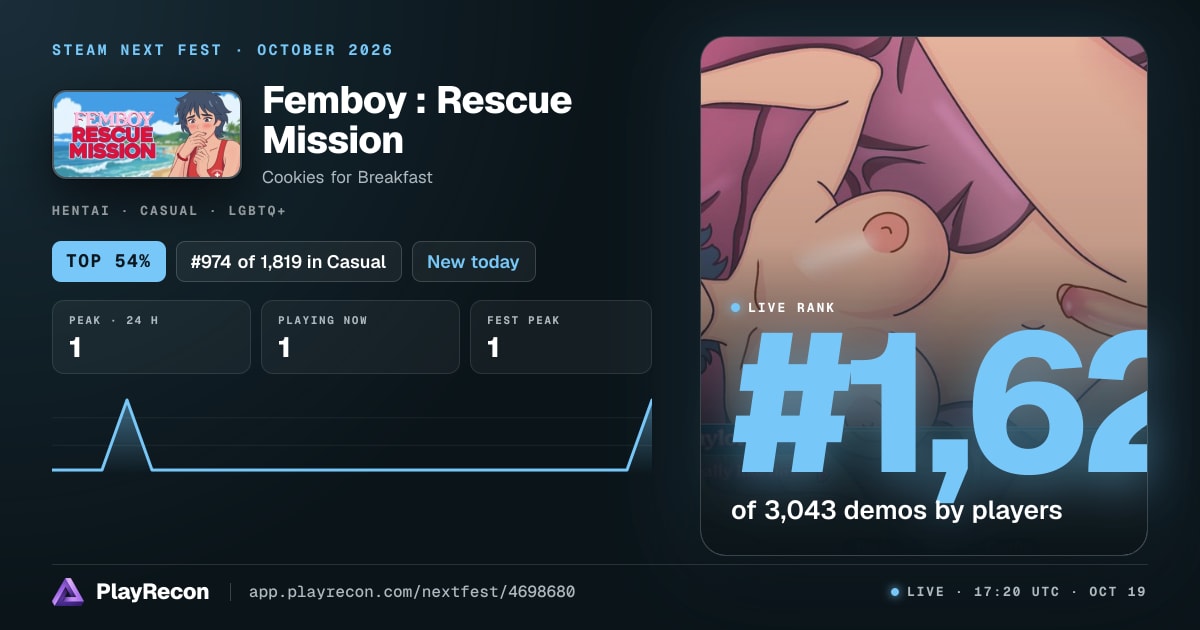 Femboy : Rescue Mission en el Steam Next Fest