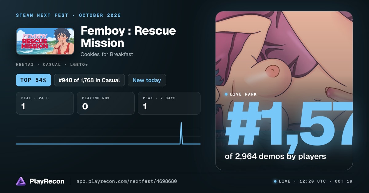 Femboy : Rescue Mission in Steam Next Fest