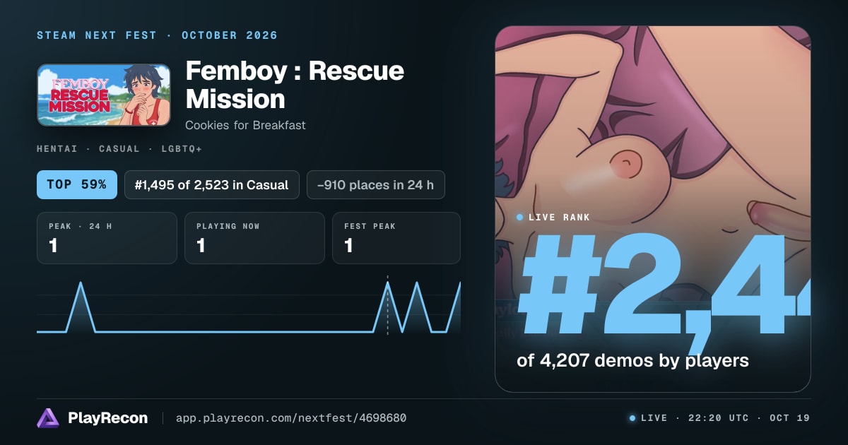 Femboy : Rescue Mission на Steam Next Fest