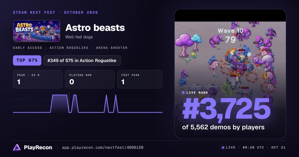 Astro beasts на Steam Next Fest
