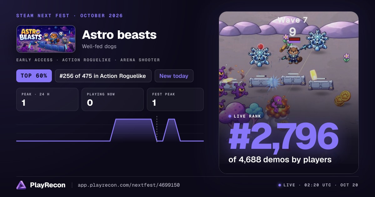 Astro beasts im Steam Next Fest