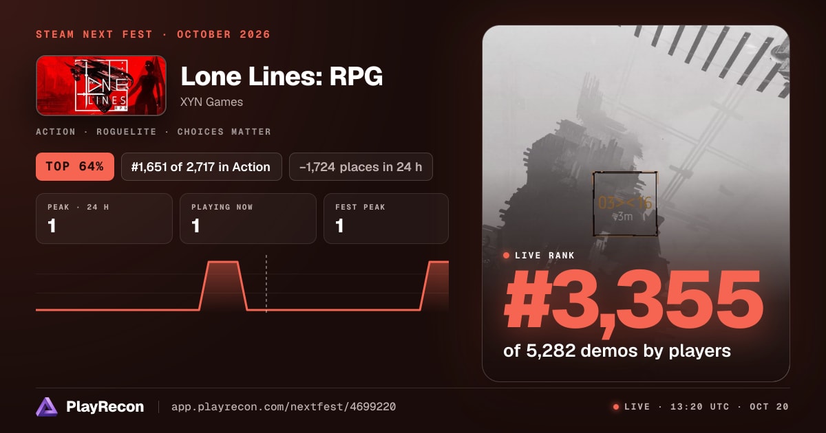 Lone Lines: RPG allo Steam Next Fest