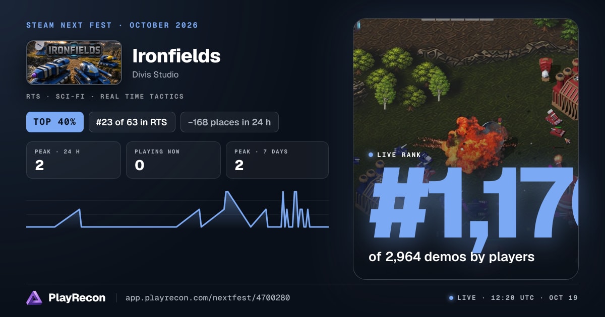 Ironfields en el Steam Next Fest