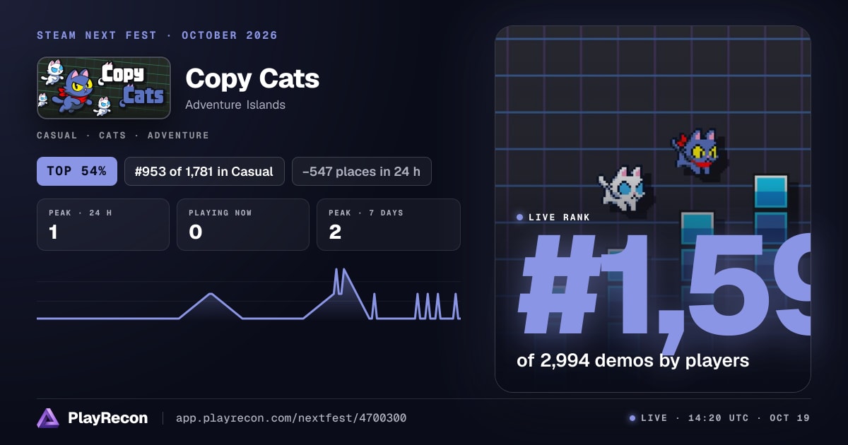 Copy Cats in Steam Next Fest
