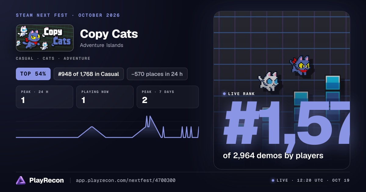 Copy Cats im Steam Next Fest