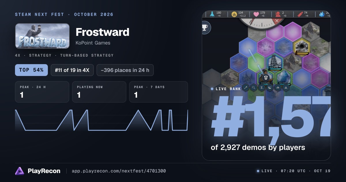 Frostward allo Steam Next Fest