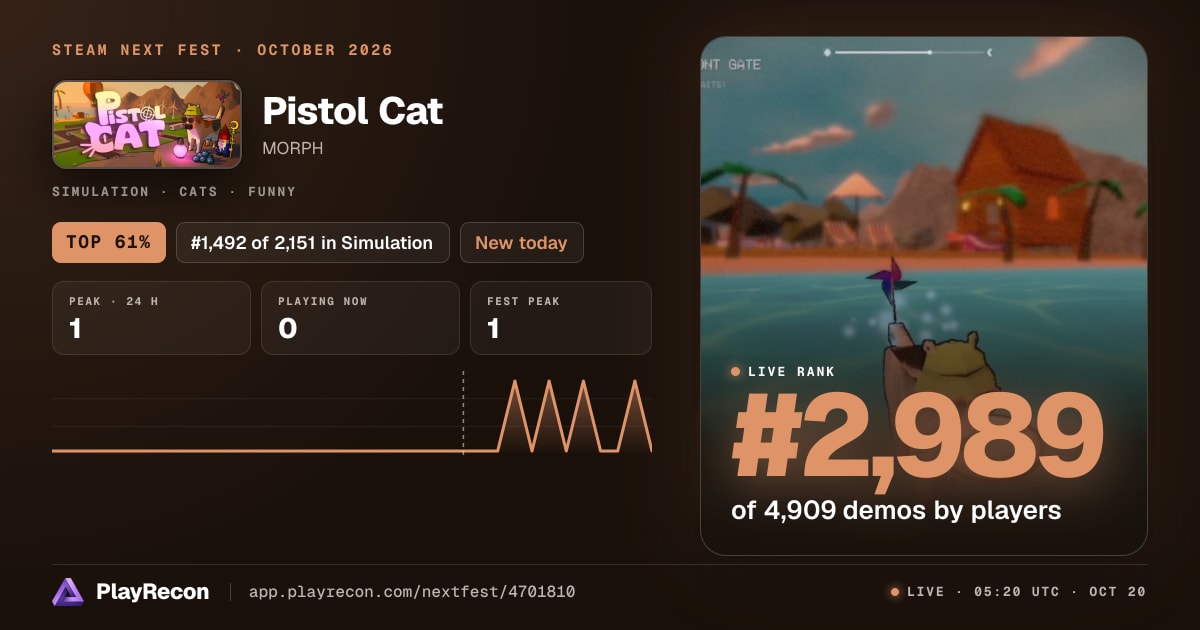 Pistol Cat en el Steam Next Fest