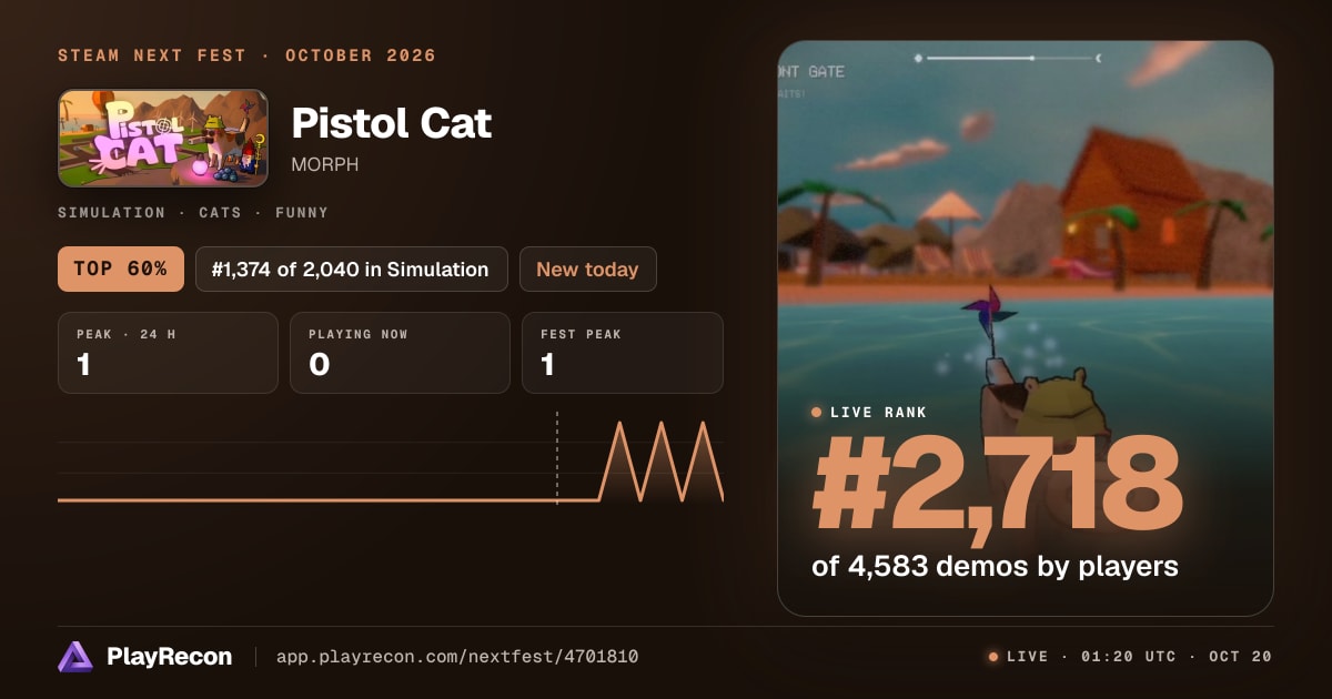 Pistol Cat allo Steam Next Fest