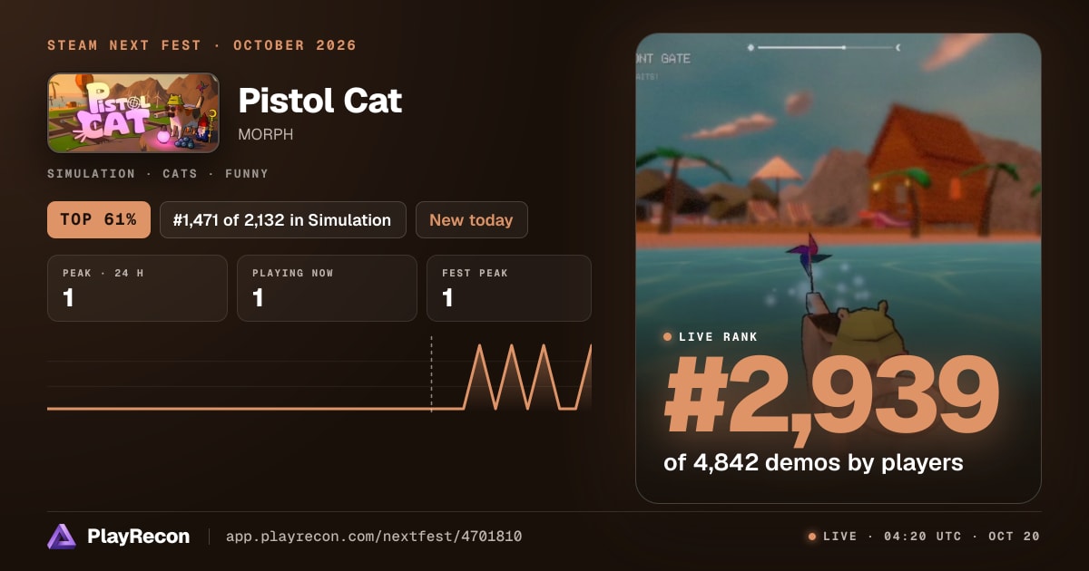 Pistol Cat на Steam Next Fest