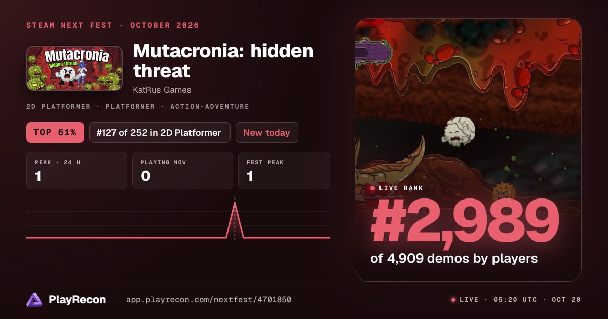 Mutacronia: hidden threat in Steam Next Fest
