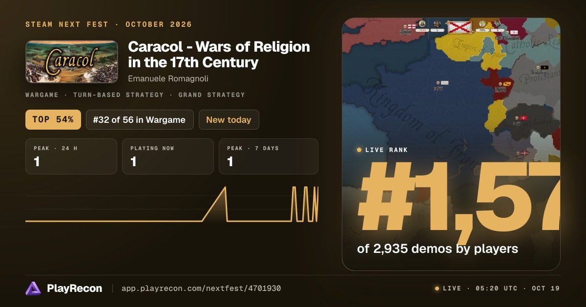 Caracol - Wars of Religion in the 17th Century на Steam Next Fest