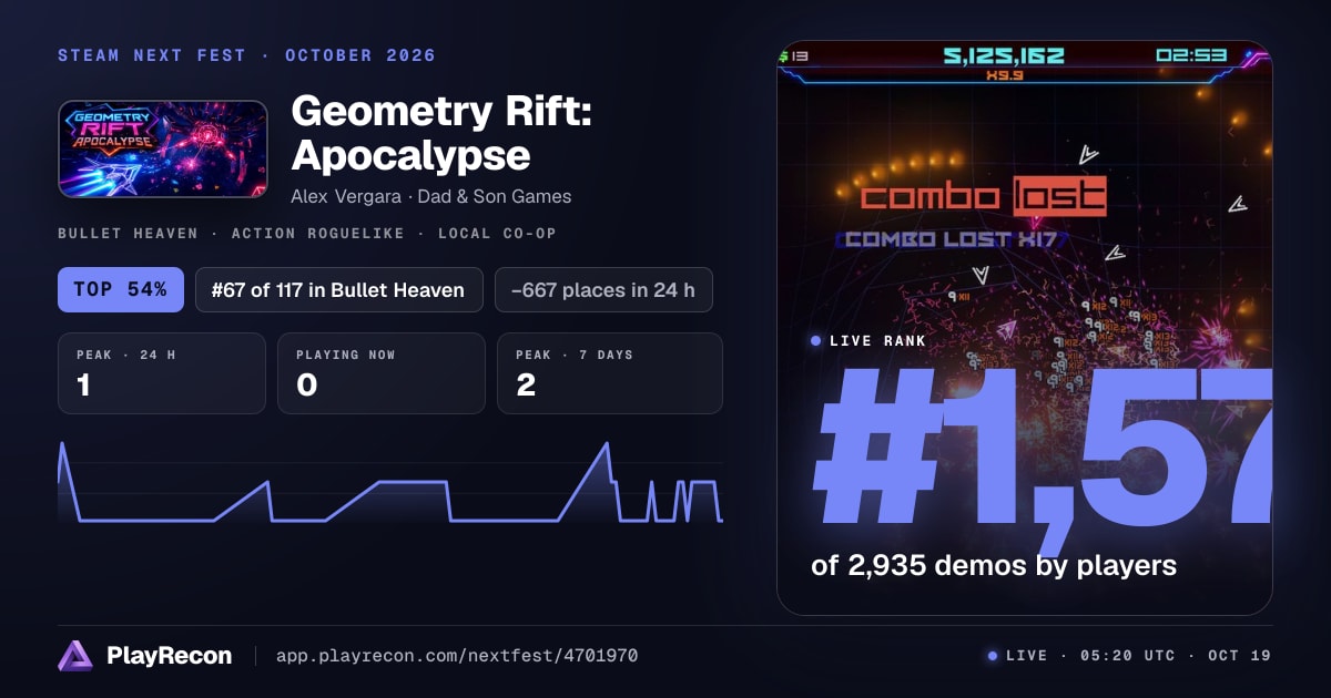 Geometry Rift: Apocalypse in Steam Next Fest