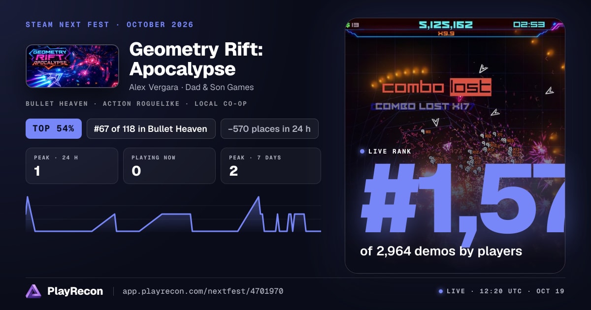 Geometry Rift: Apocalypse en el Steam Next Fest