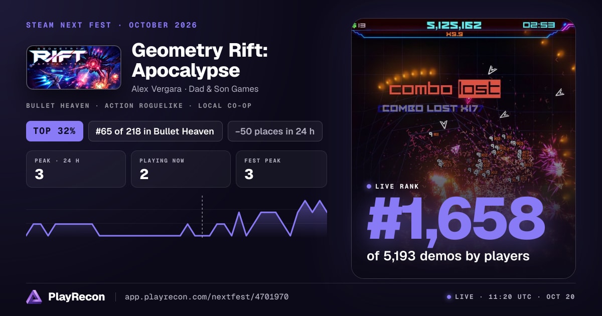 Geometry Rift: Apocalypse im Steam Next Fest
