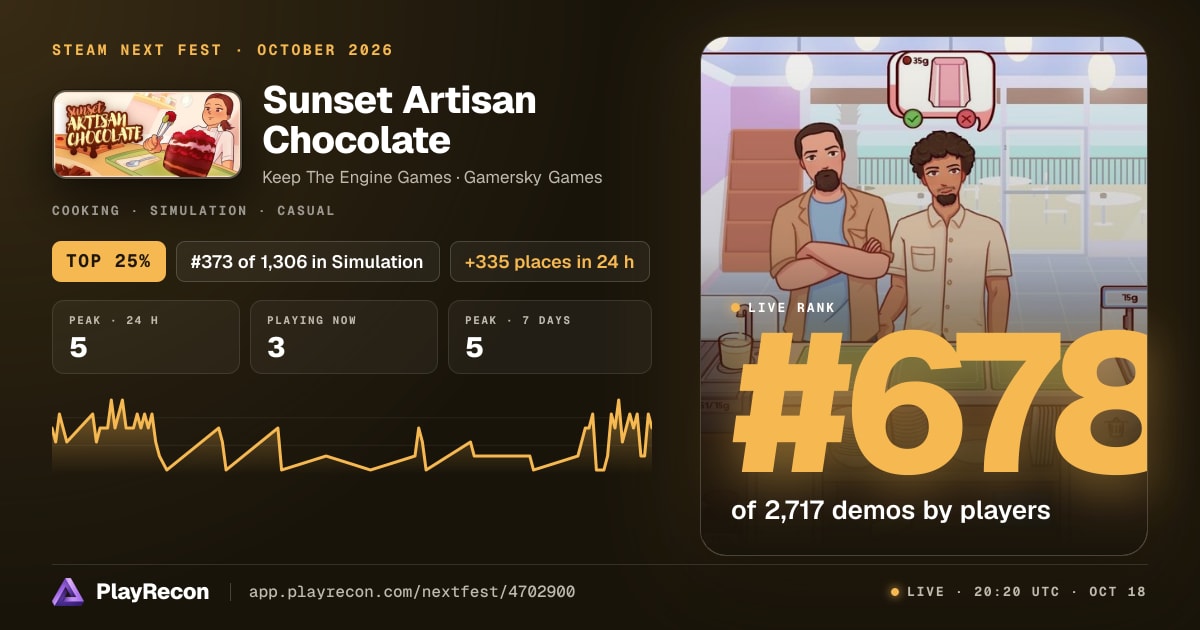 Sunset Artisan Chocolate in Steam Next Fest