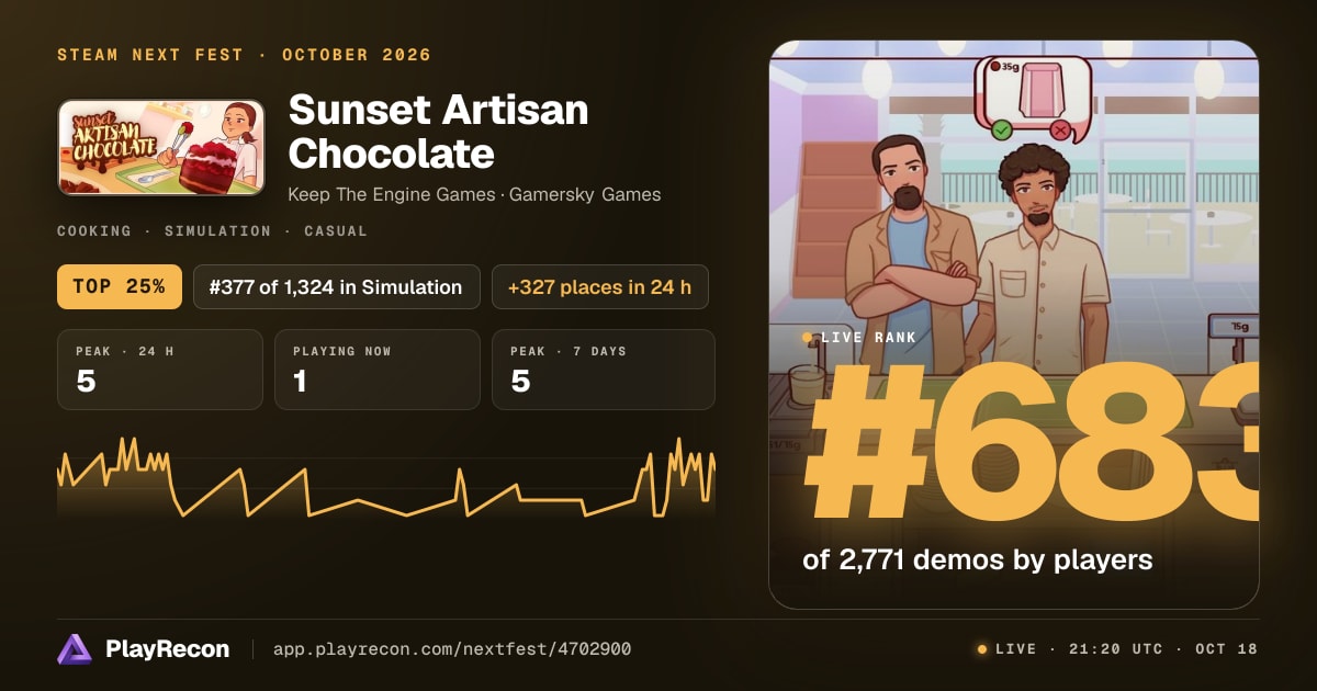 Sunset Artisan Chocolate en el Steam Next Fest