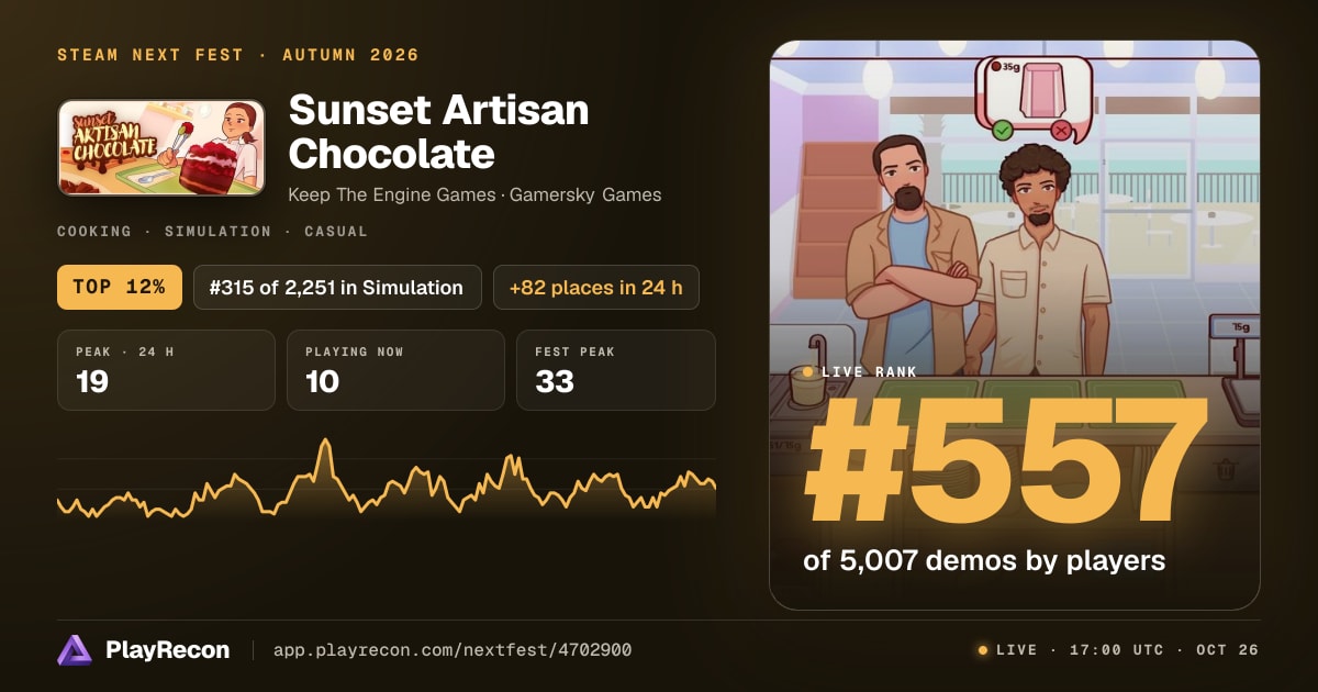 Sunset Artisan Chocolate im Steam Next Fest