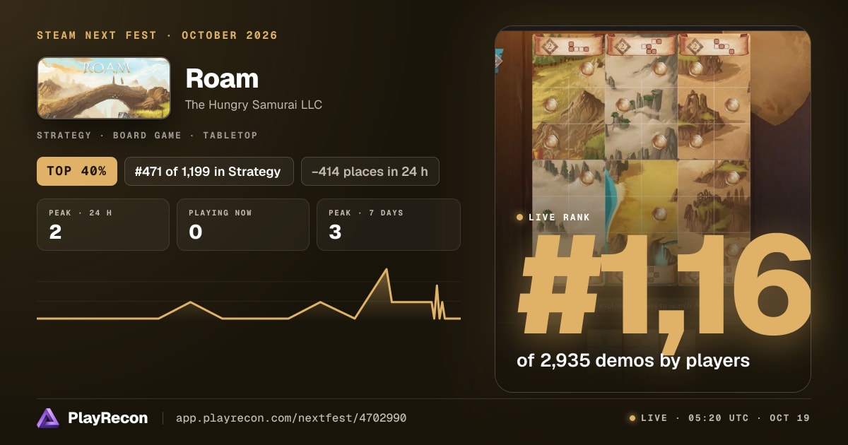 Roam en el Steam Next Fest