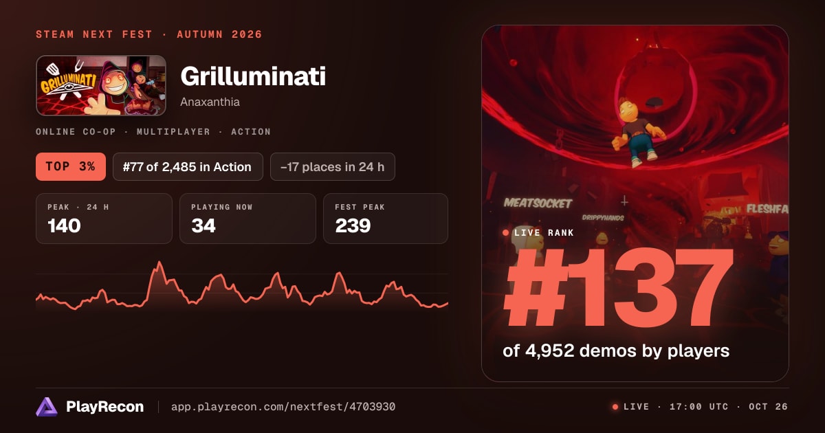 Grilluminati in Steam Next Fest