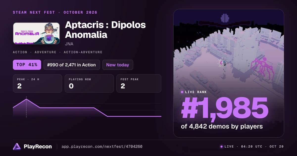Aptacris : Dipolos Anomalia en el Steam Next Fest