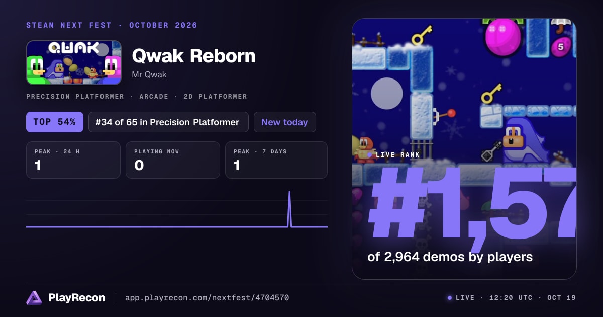 Qwak Reborn en el Steam Next Fest