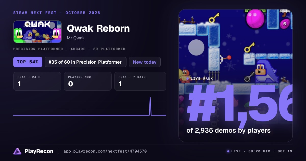 Qwak Reborn in Steam Next Fest