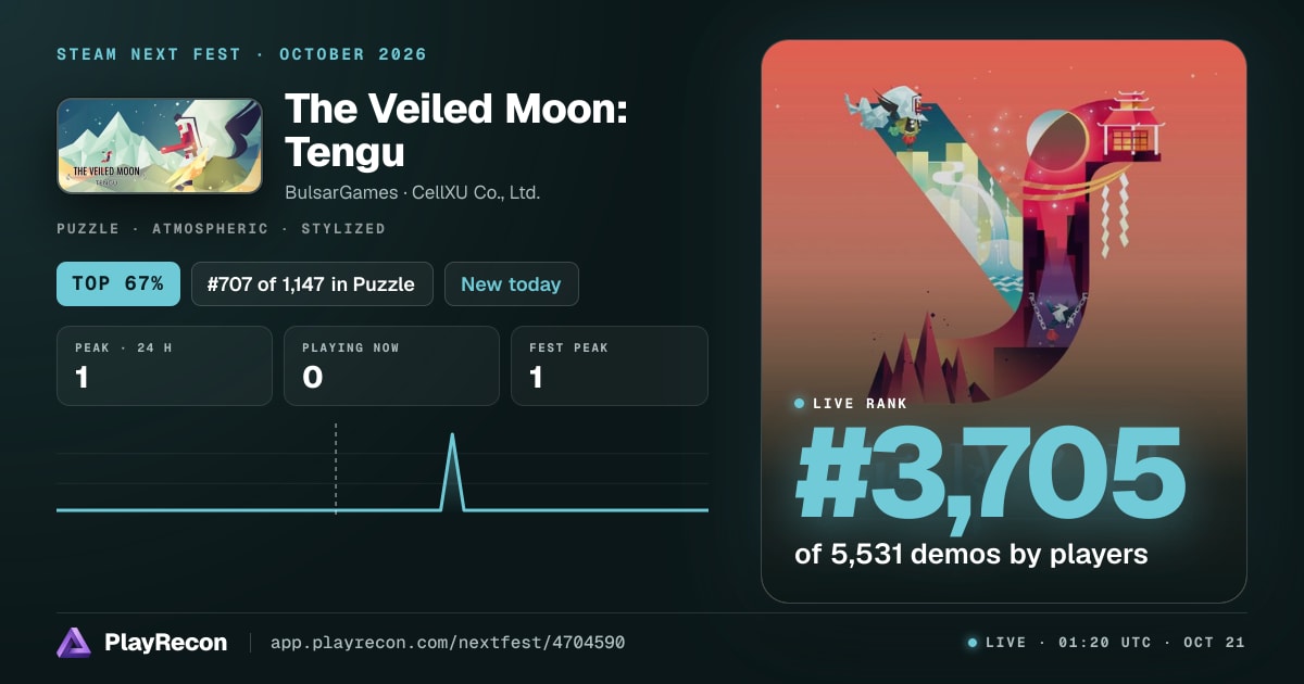 The Veiled Moon: Tengu au Steam Next Fest