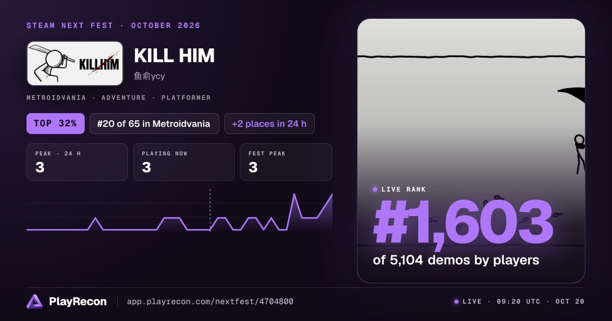 KILL HIM на Steam Next Fest