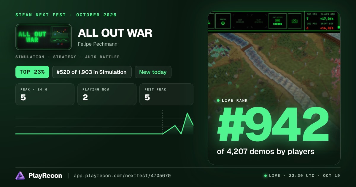 ALL OUT WAR in Steam Next Fest