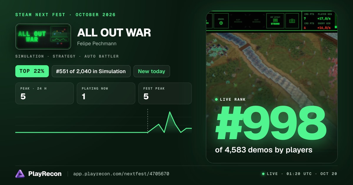 ALL OUT WAR на Steam Next Fest