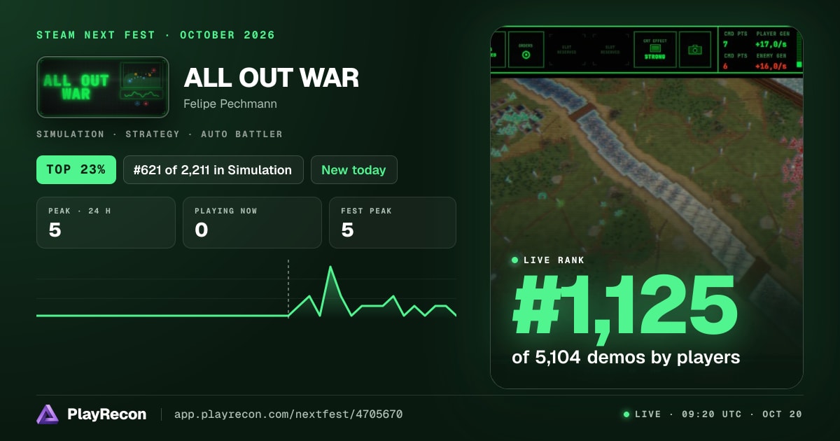 ALL OUT WAR im Steam Next Fest