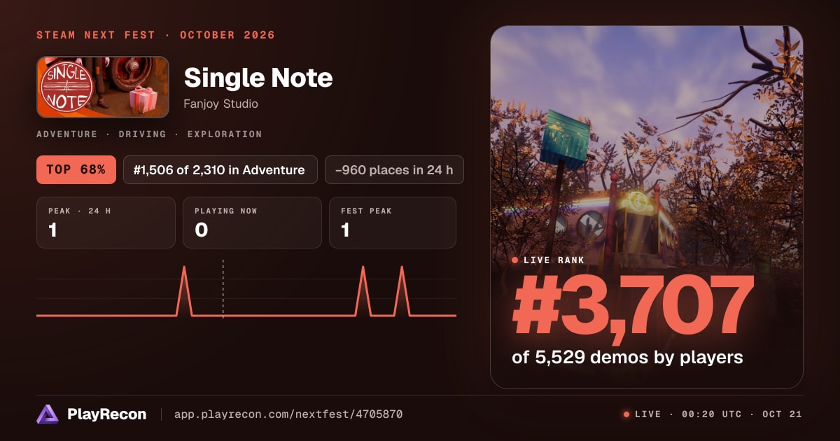 Single Note на Steam Next Fest