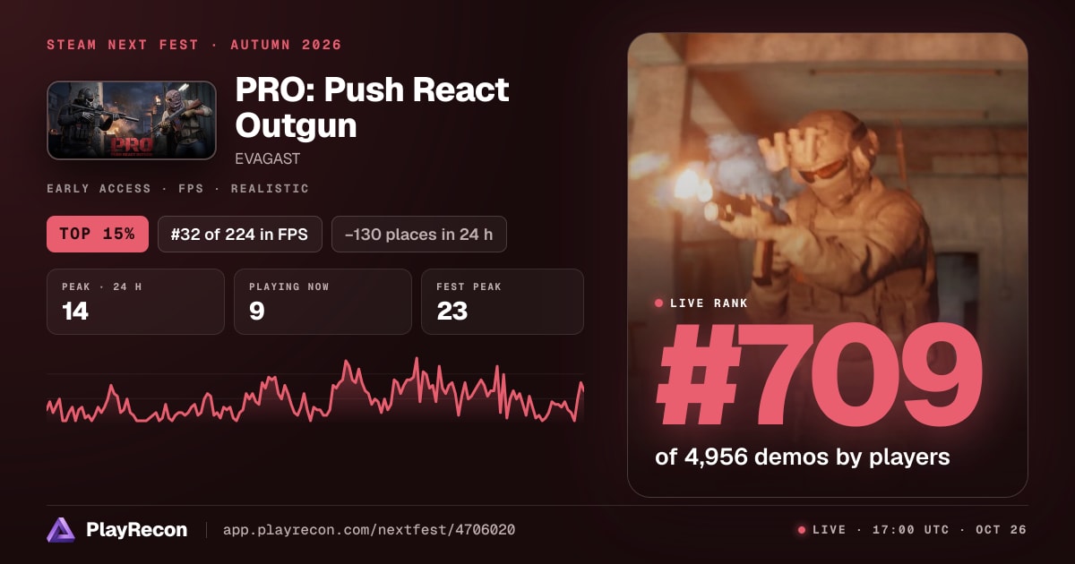 PRO: Push React Outgun en el Steam Next Fest
