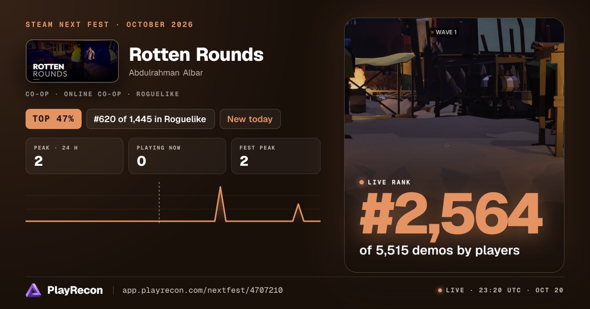 Rotten Rounds au Steam Next Fest