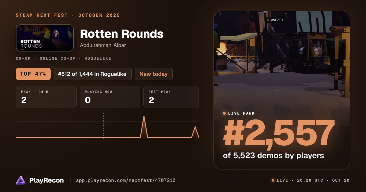 Rotten Rounds im Steam Next Fest