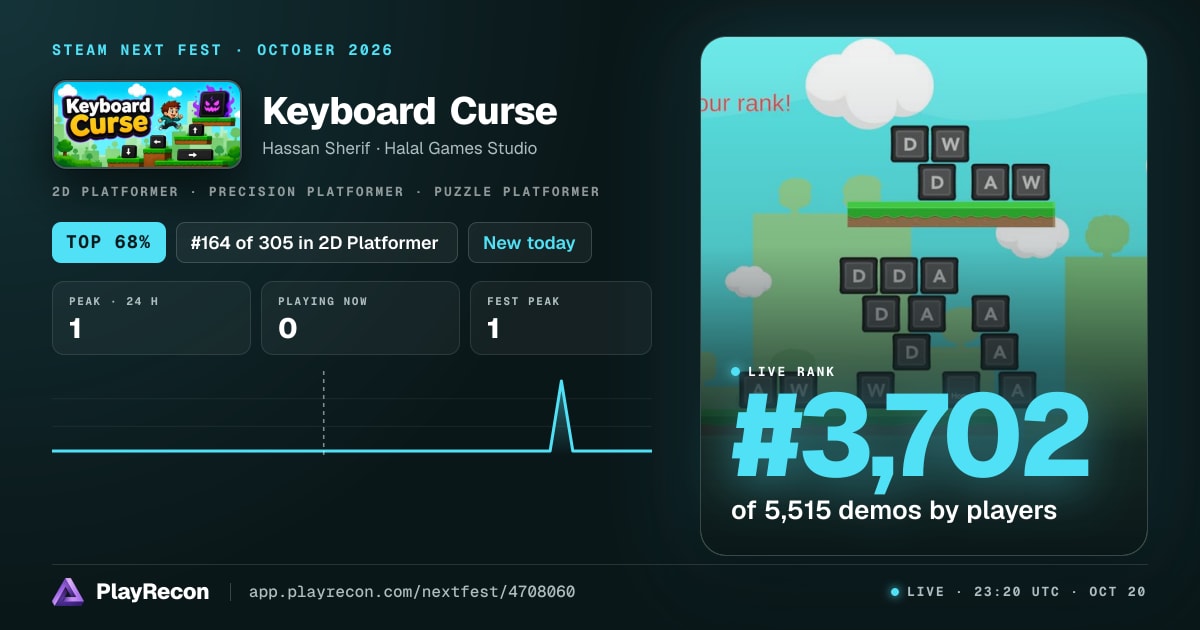 Keyboard Curse in Steam Next Fest
