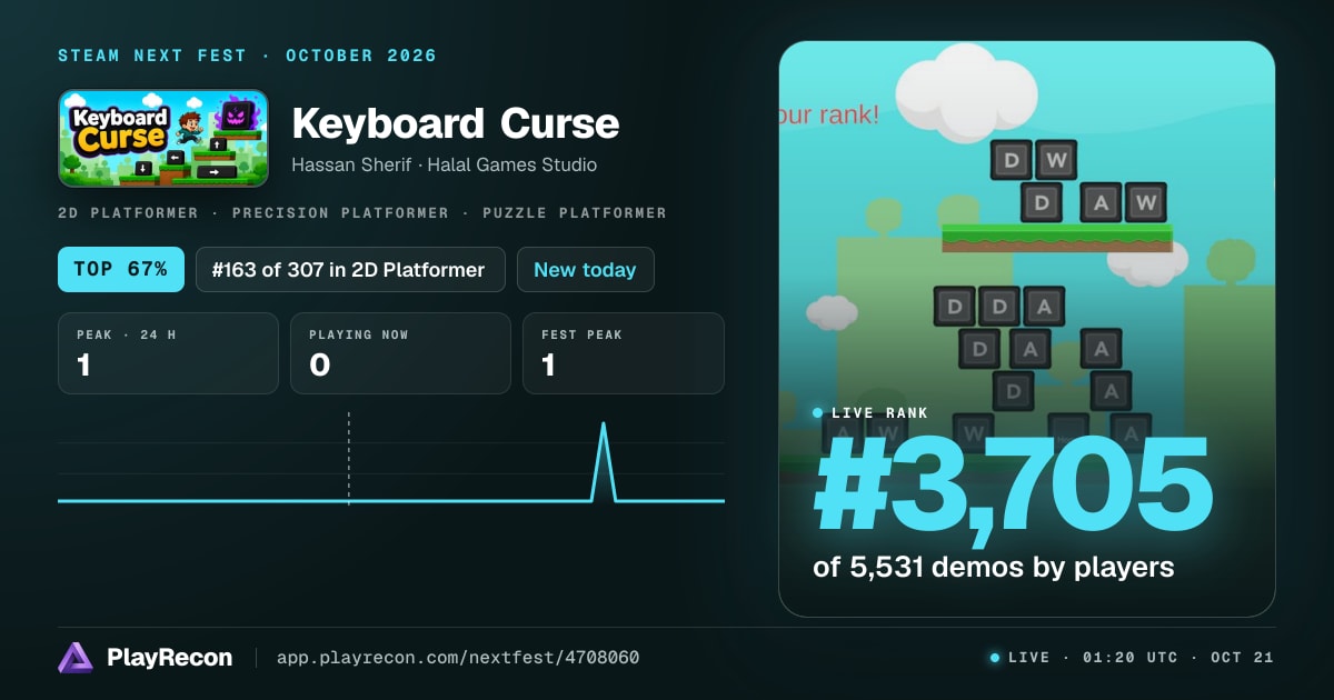Keyboard Curse allo Steam Next Fest