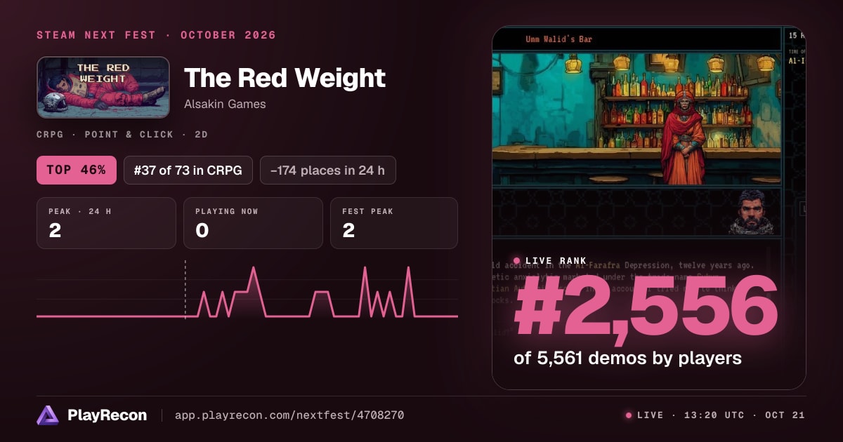The Red Weight на Steam Next Fest
