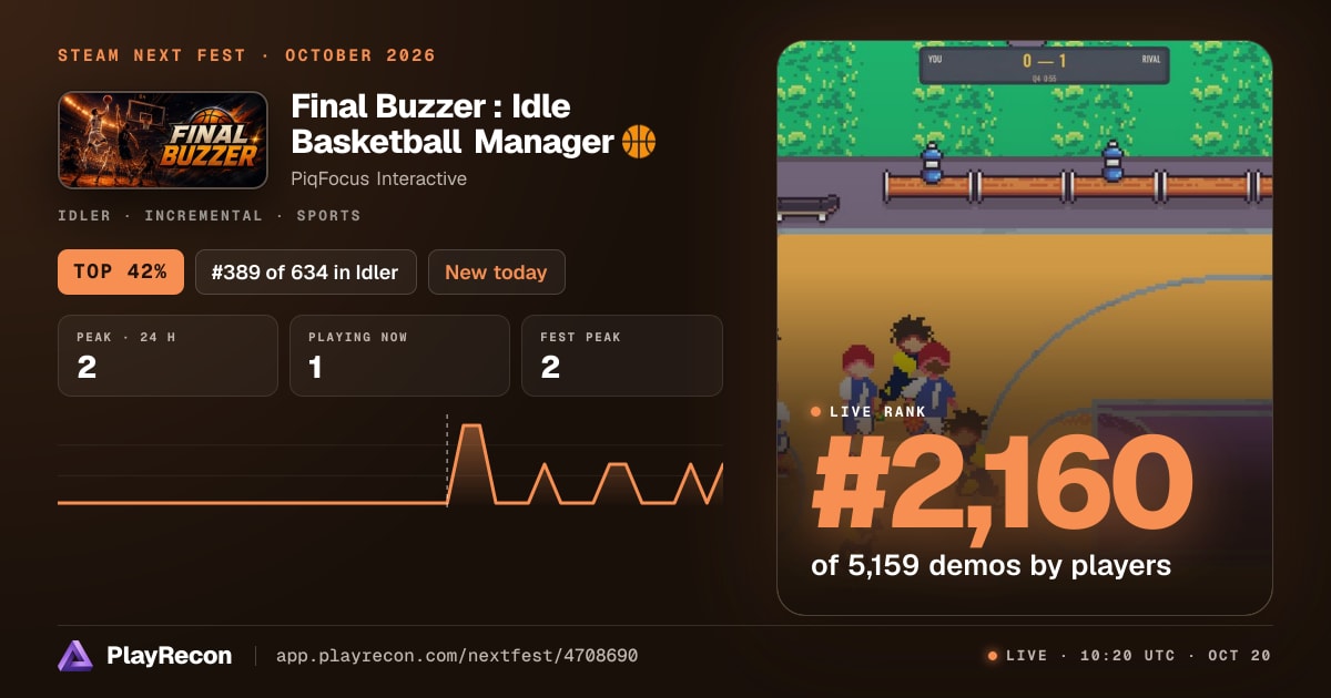 Final Buzzer : Idle Basketball Manager 🏀 im Steam Next Fest
