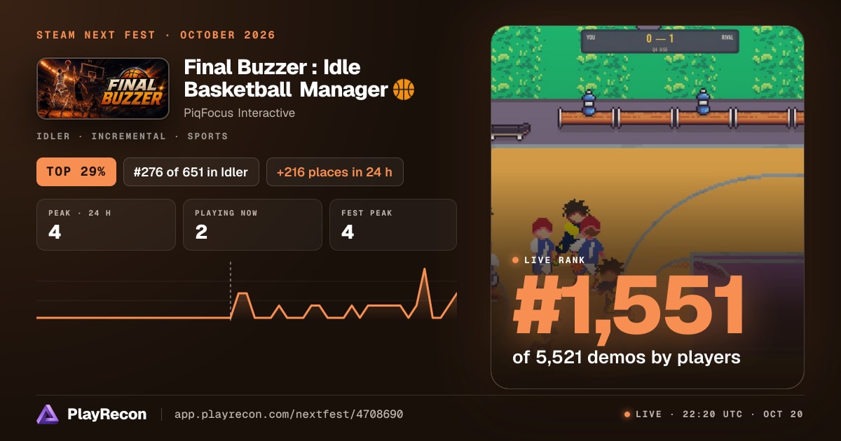 Final Buzzer : Idle Basketball Manager 🏀 en el Steam Next Fest