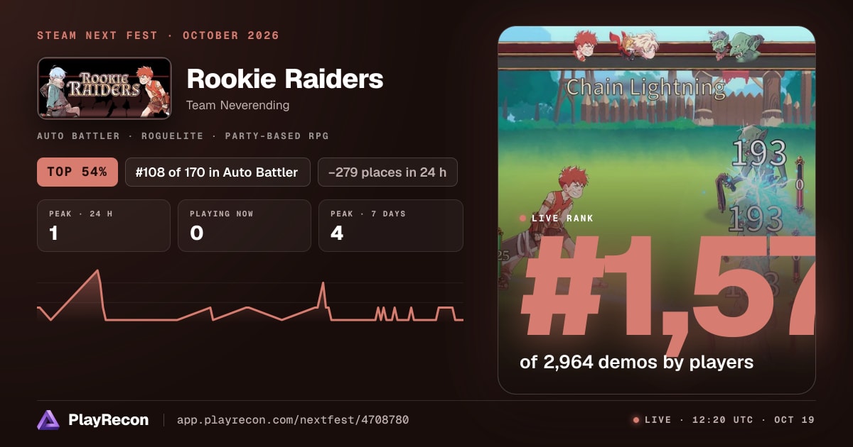 Rookie Raiders in Steam Next Fest