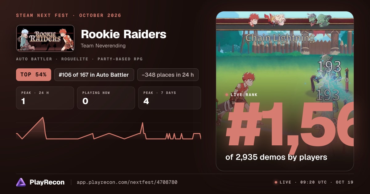 Rookie Raiders im Steam Next Fest